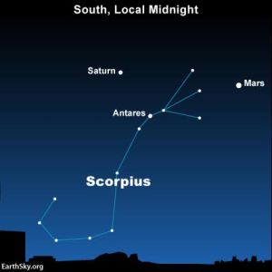 2016-june-2-mars-saturn-antares-scorpius
