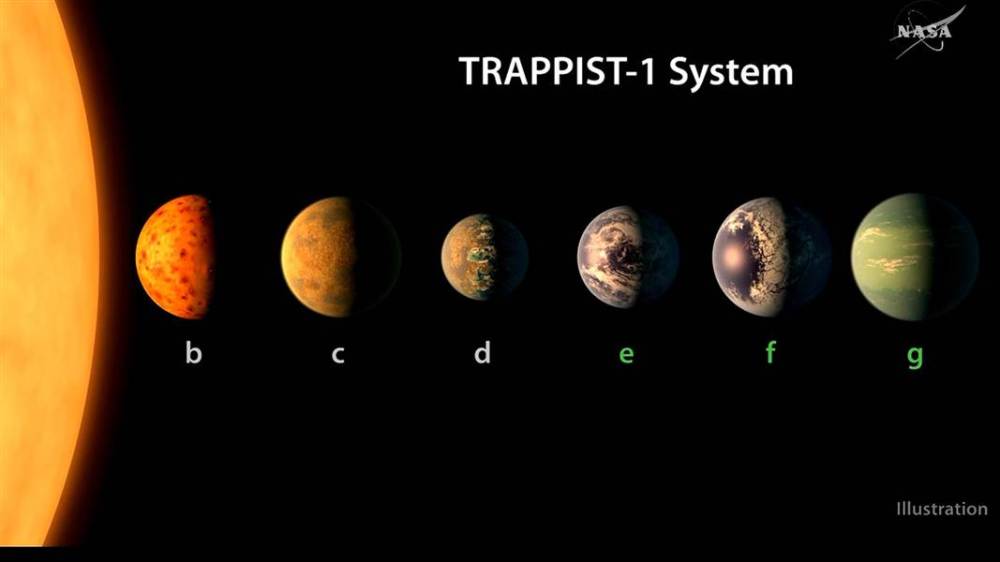 trappist-7